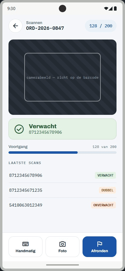 ScanVerify — Scannen